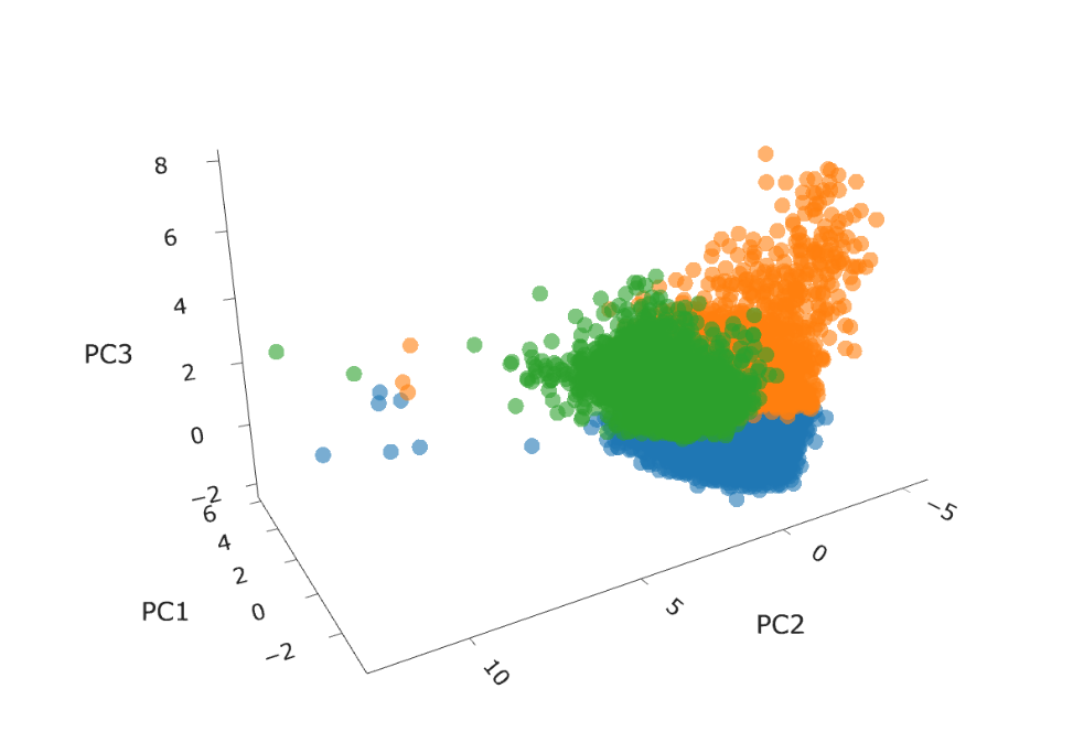 K-Means plot
